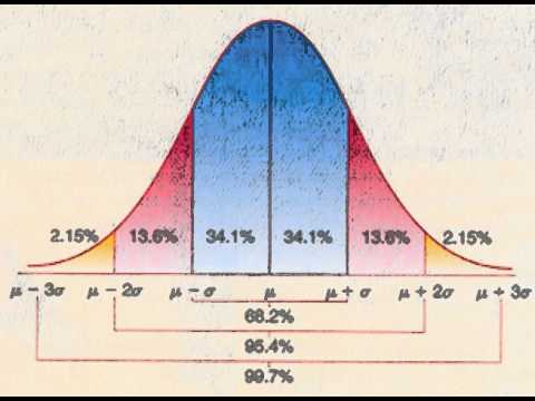 Standard Deviation Vs Volatility