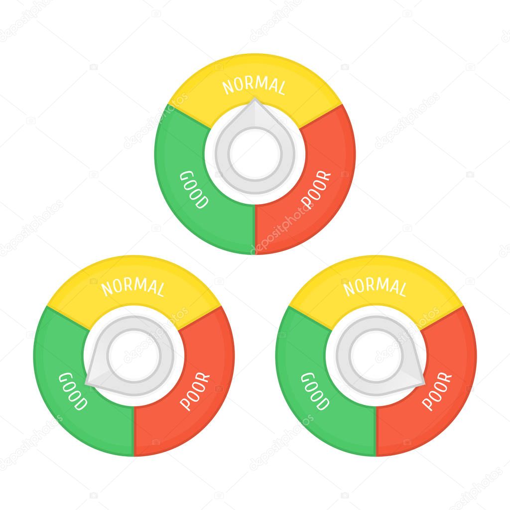 Best Tos Indicators