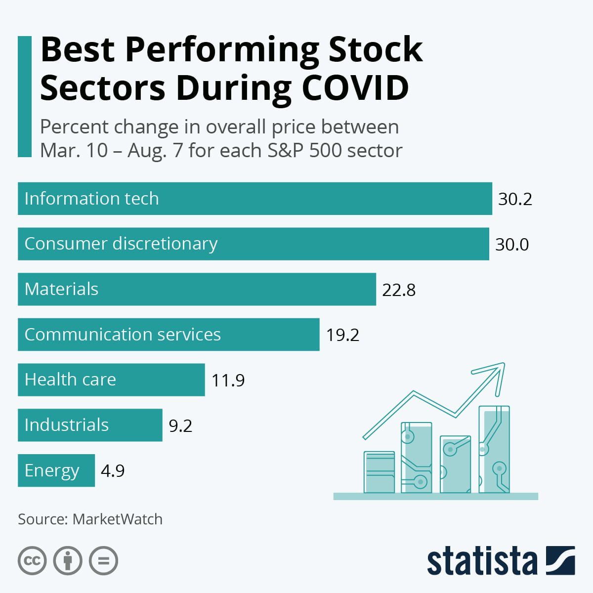 How Does Stock Price Affect A Company