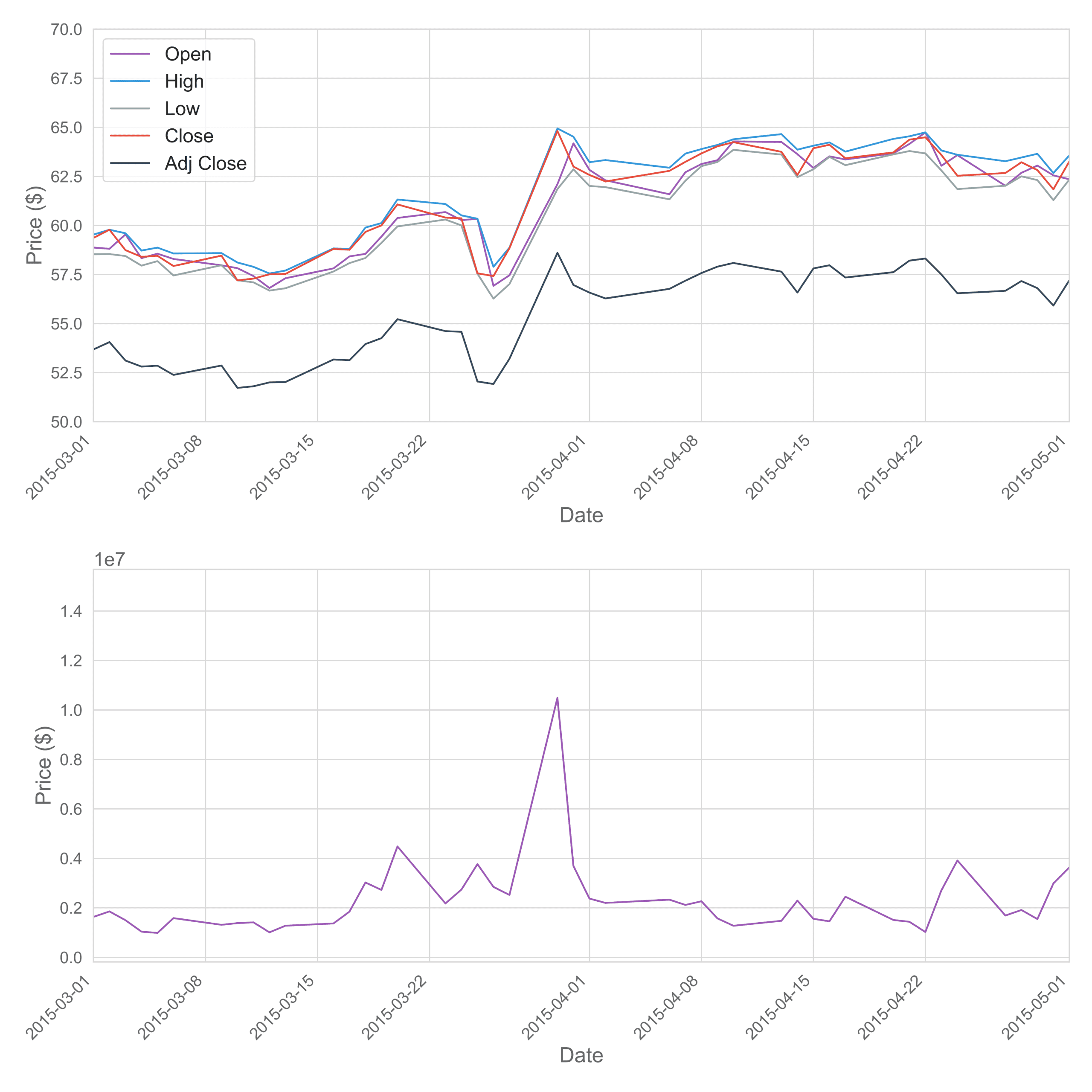 How To Sell A Stock If It Drops To A Certain Price