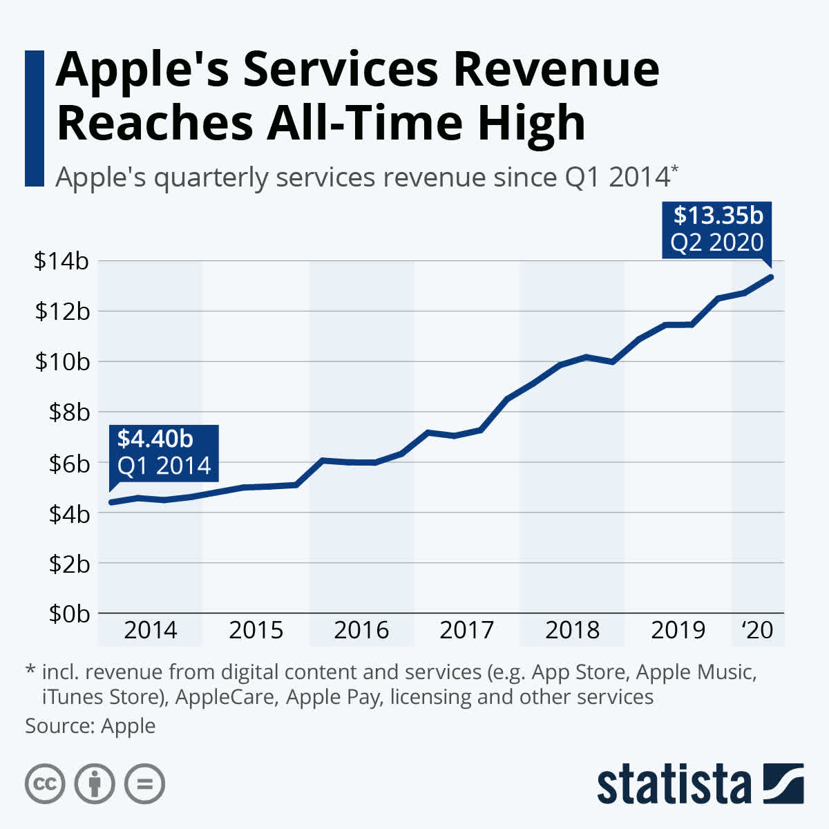 2018 Stock Splits