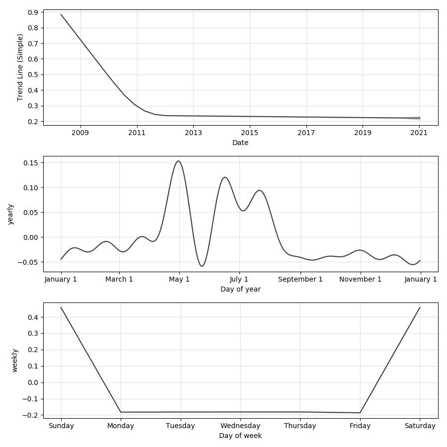 Thinkorswim Charts Not Loading