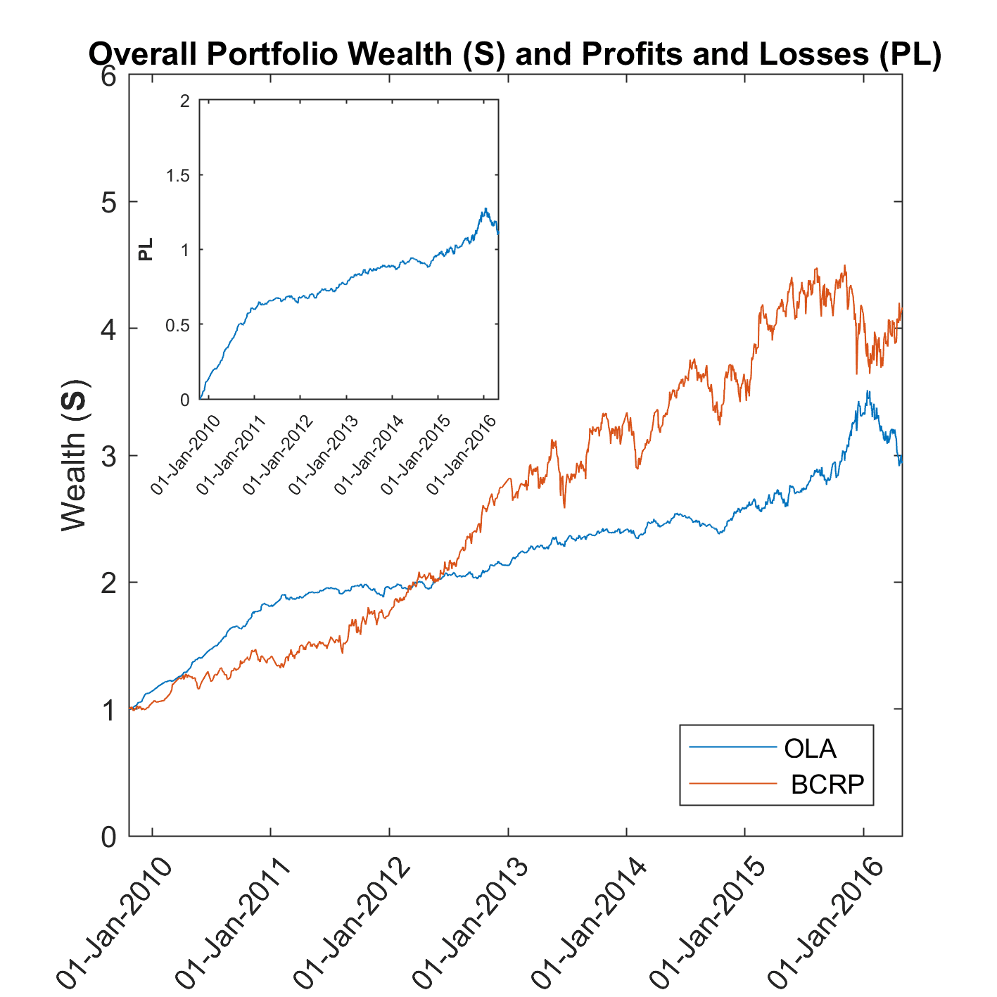 Weekly Macd Settings