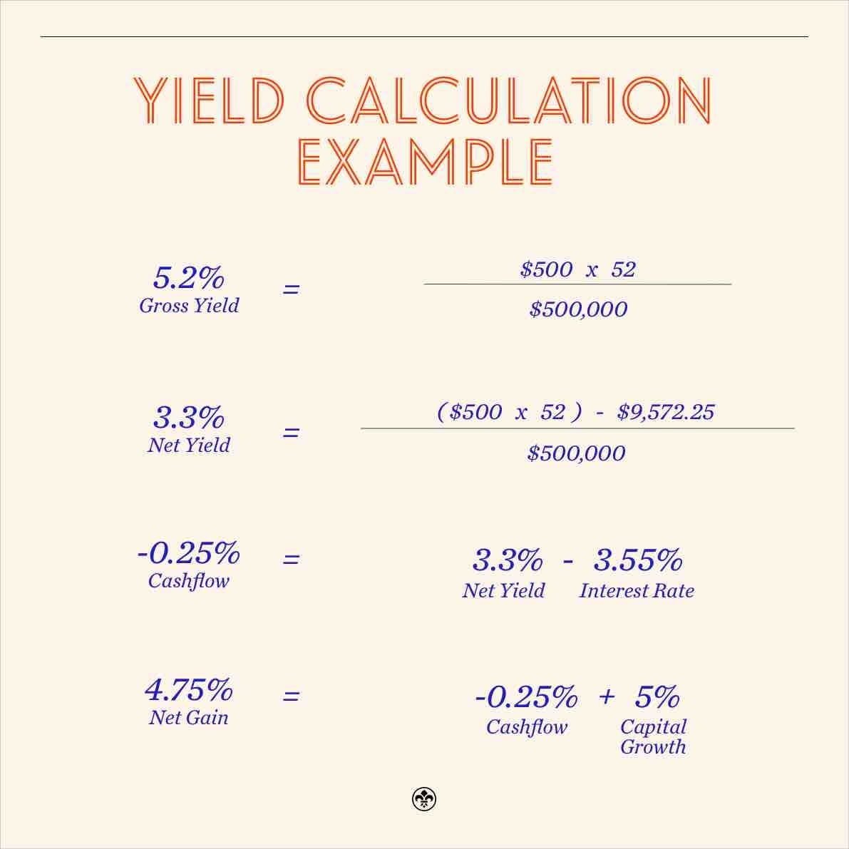 What If I Had Invested Calculator