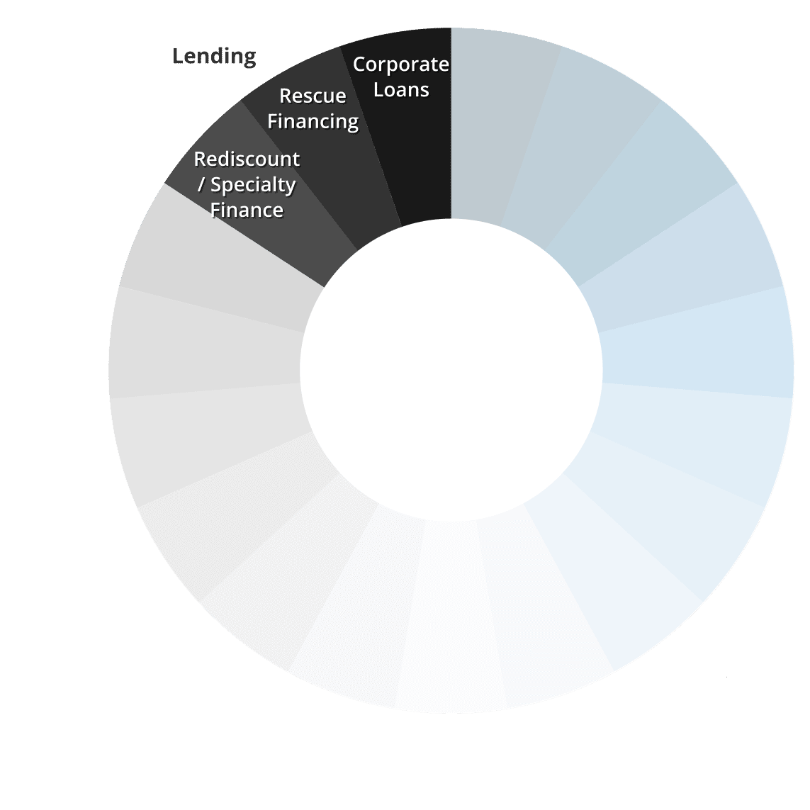 MakerDAO: Cryptocurrency company responsible for developing the decentralized currency Dai.