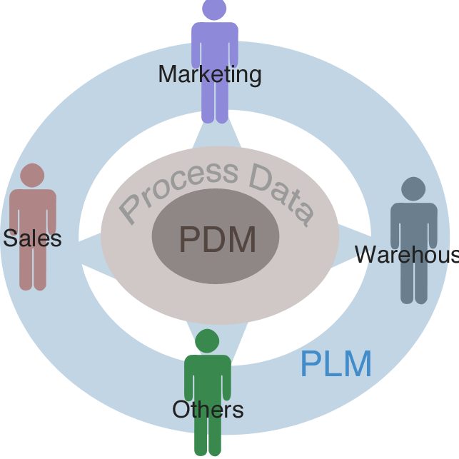 Data as a product: A business model in which data is collected, analyzed, and sold as a product or service, often with a focus on providing insights or analytics to other businesses or organizations.