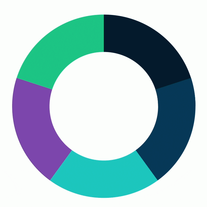 M1 Finance: Robo-advisor for individual investors. Focuses on passive investing.