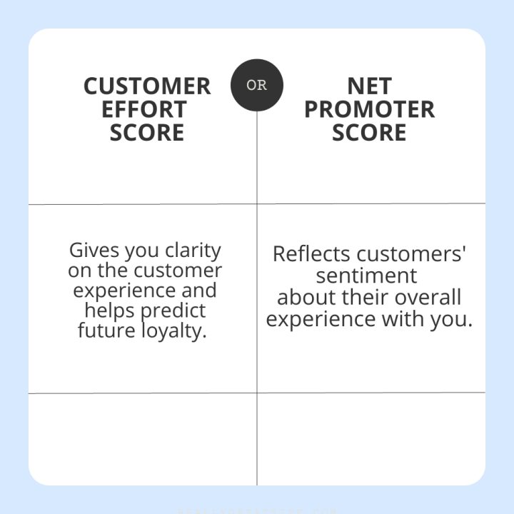 nps: Net Promoter Score, which measures how likely customers are to share or recommend a product or service with someone they know.