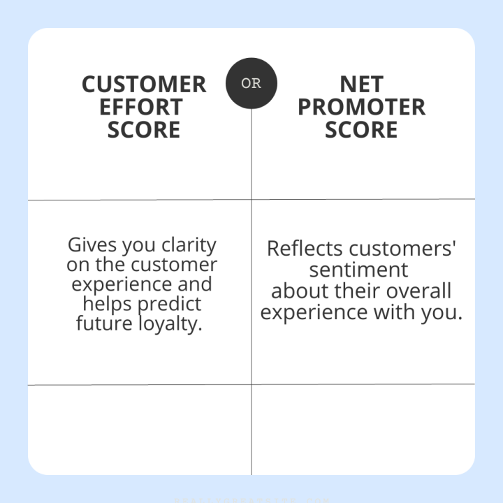 nps: Net Promoter Score, which measures how likely customers are to share or recommend a product or service with someone they know.