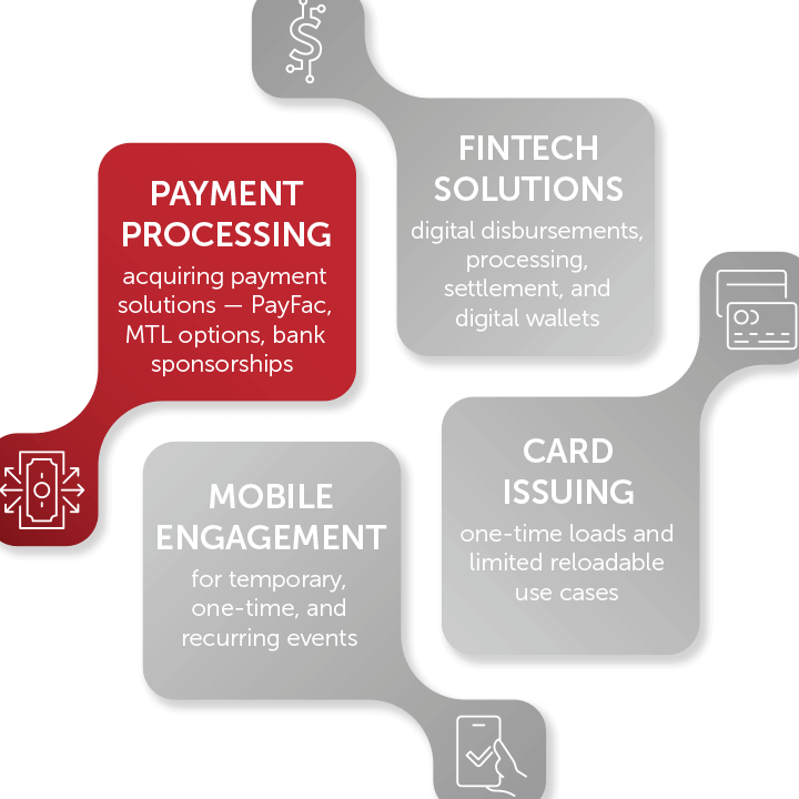 eway: E-commerce credit card payment provider.