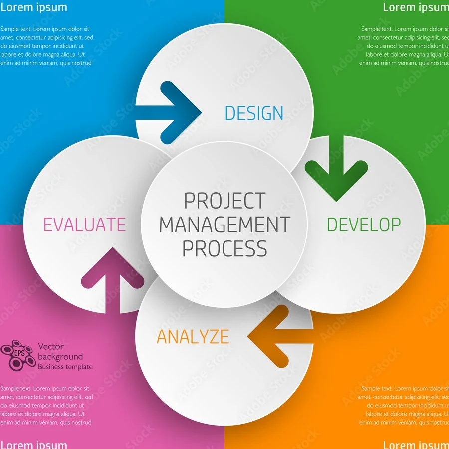 Backlog: Project management software for programmers. It enables collaborative and remote work on tasks, tracking progress throughout.