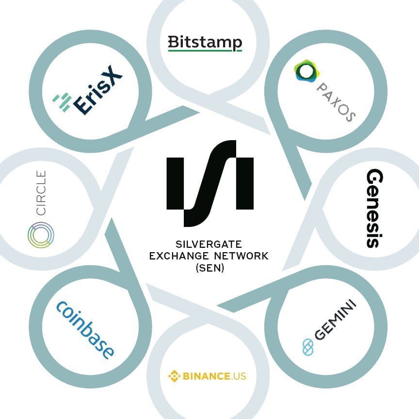 Binance USD: USD backed stablecoin that balances US currency with decentralized blockchain technology.