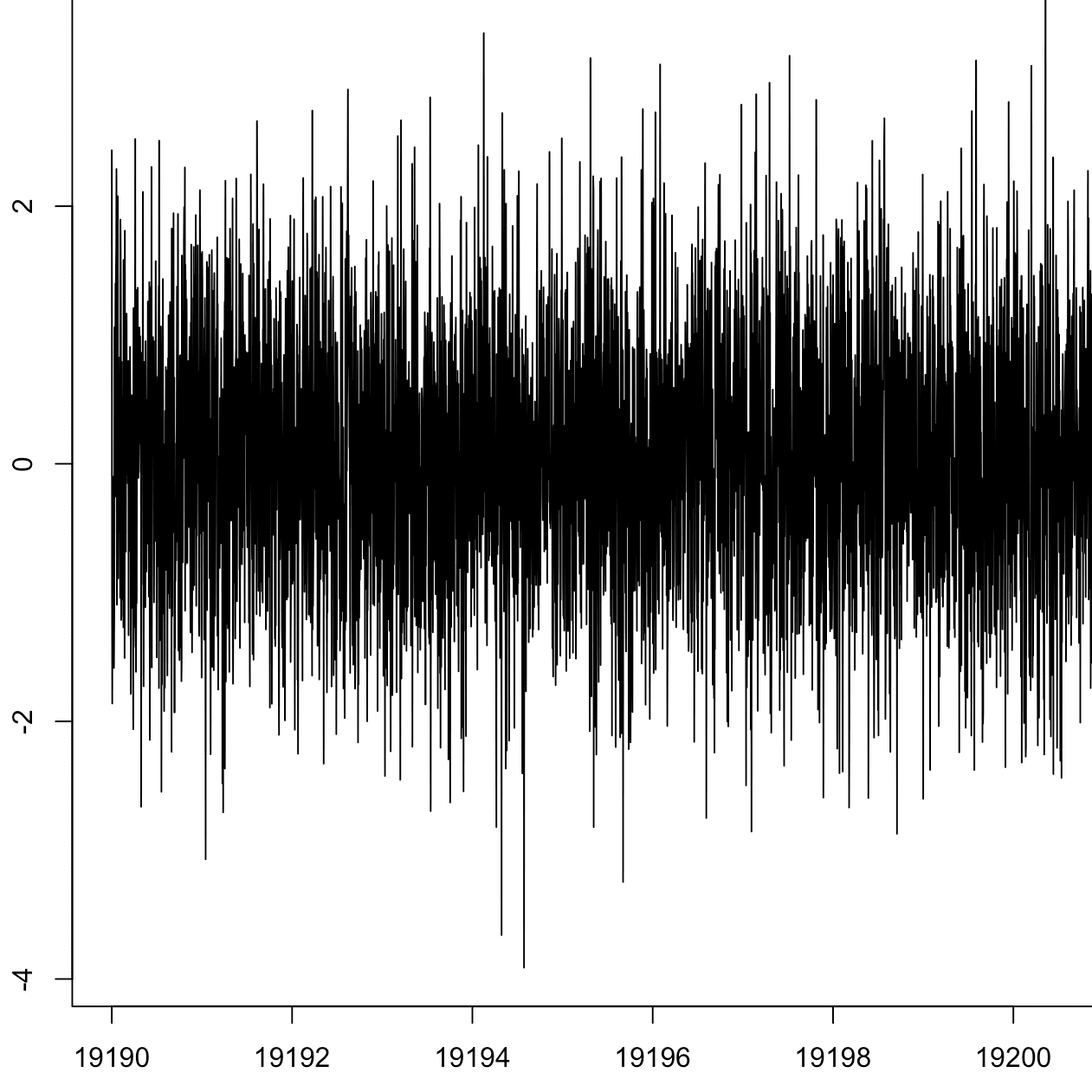 Influxdata: An open source database for time series data.