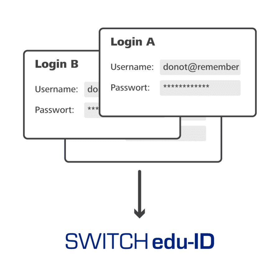 Vention: Computer-assisted design (CAD) company allowing users to order custom industrial equipment.